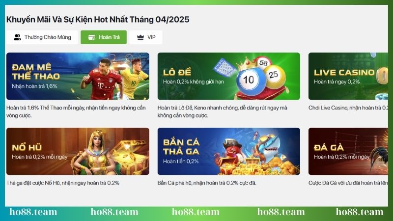 uu diem khi theo doi chuong trinh khuyen mai ho88