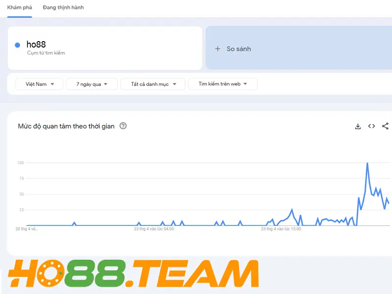 ho88 top 1 việt nam